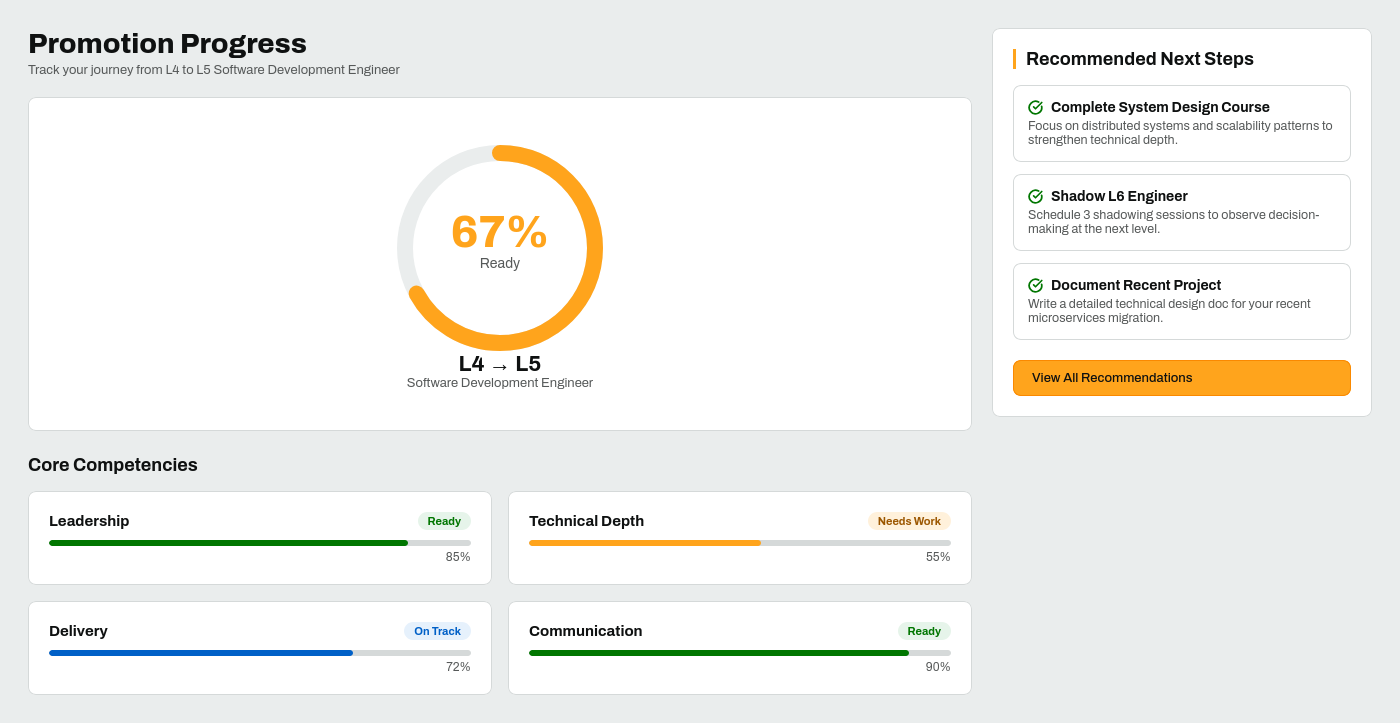 Promotion Pathway Dashboard screen