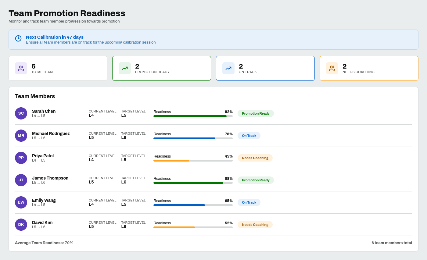 Team Promotion Dashboard screen