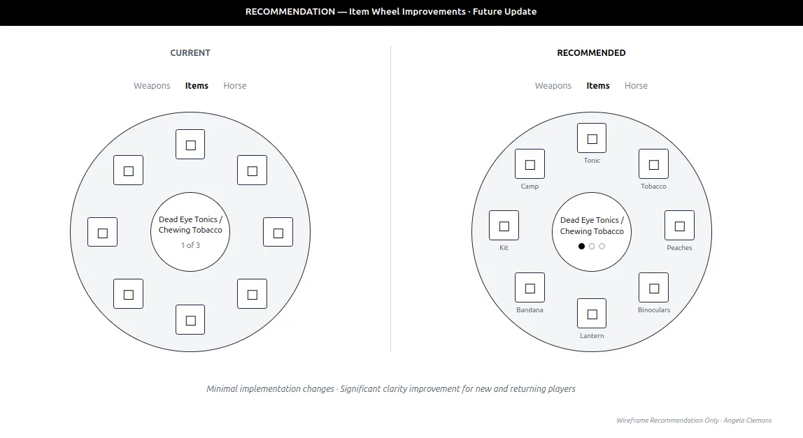 Item Wheel Improvements wireframe recommendation